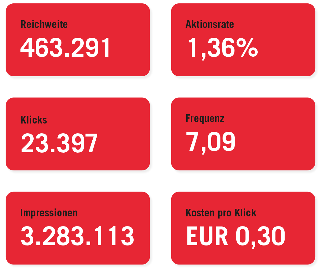 BAUAkademie BWZ OÖ – Social Media Betreuung | MOREMEDIA®
