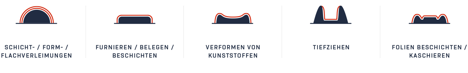 Columbus GmbH – Creating new horizons in vacuum press technology.  |  MOREMEDIA®