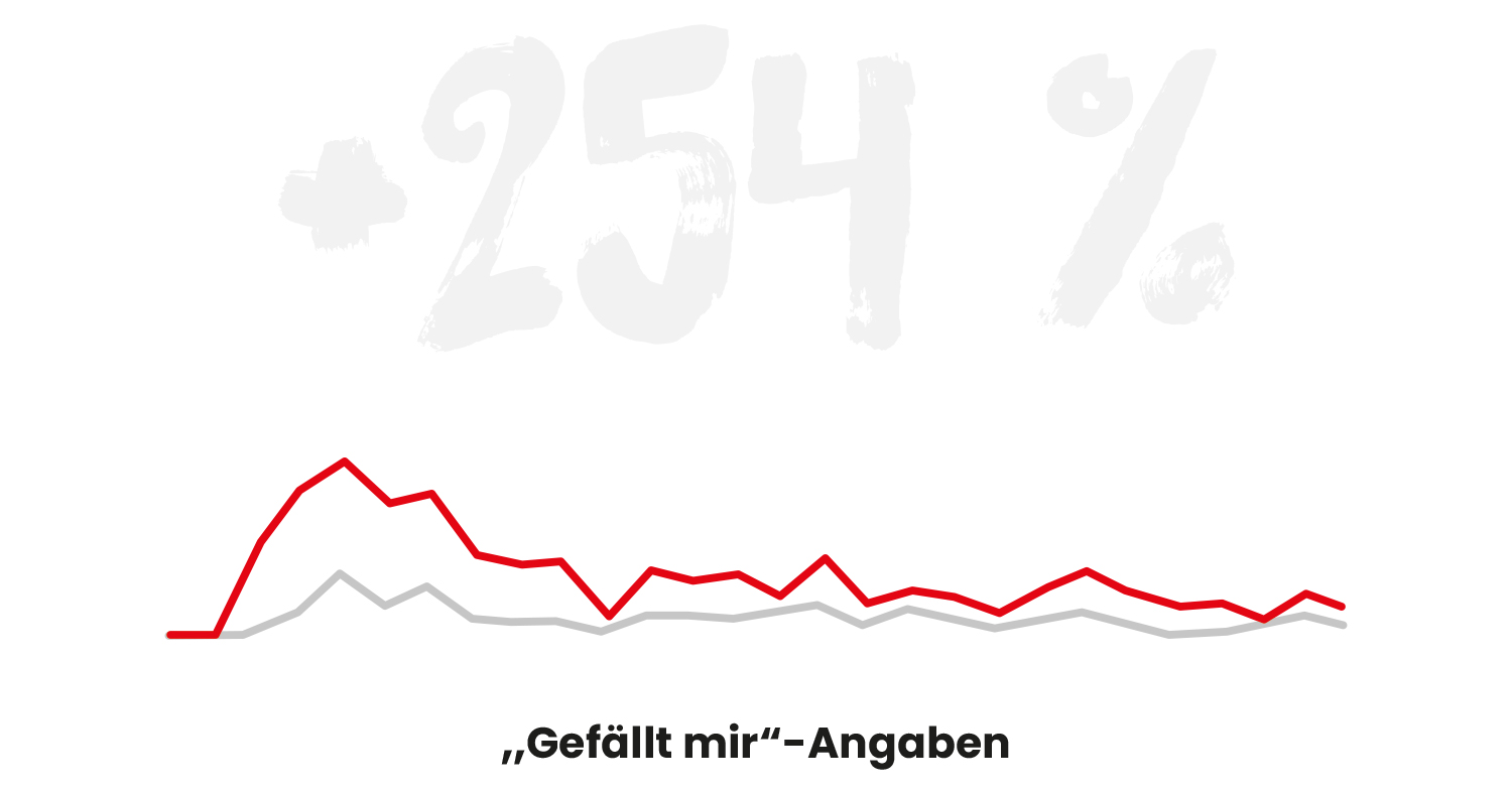 reder transporte fakten mobil 5 moremedia werbeagentur linz