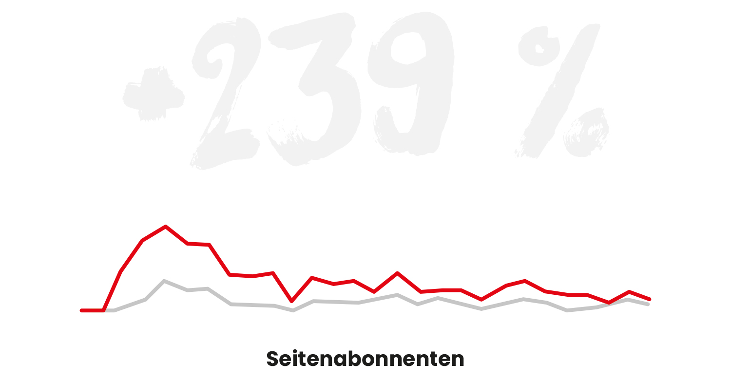 reder transporte fakten mobil 8 moremedia werbeagentur linz